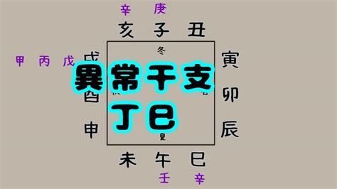 丁巳大運|異常干支が後天運で回る時の運勢、年運と大運の違い。